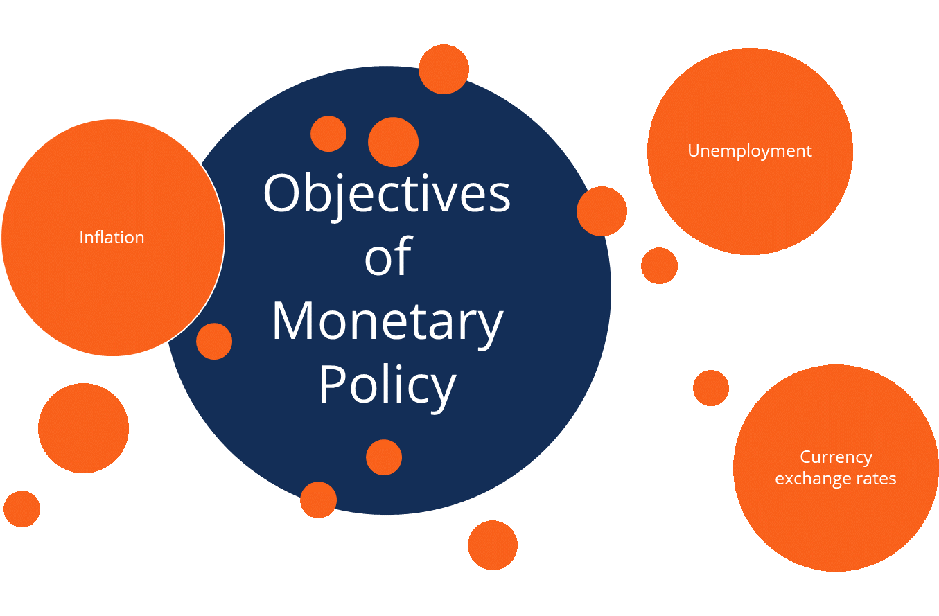 hypothesis on monetary policy